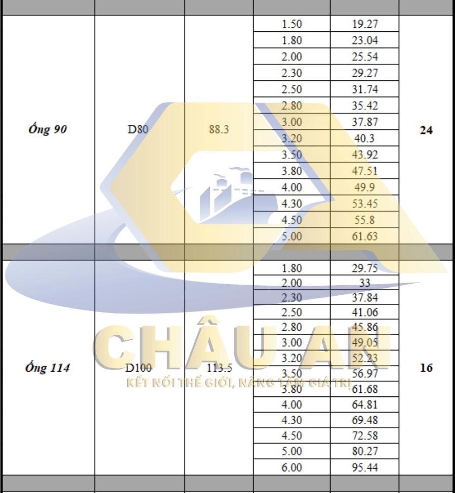 Trọng lượng ống thép 5