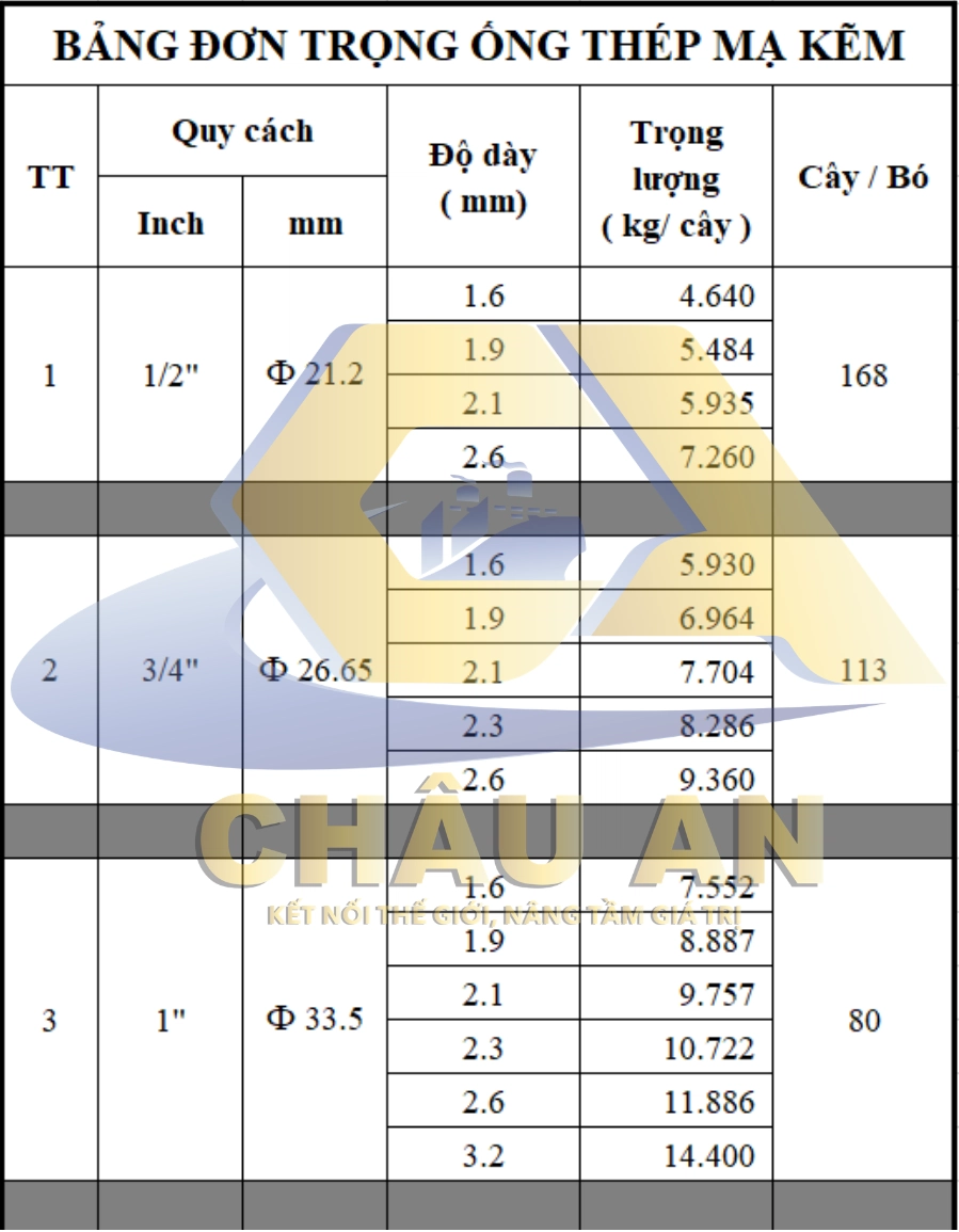 Bảng trọng lượng ống thép mạ kẽm