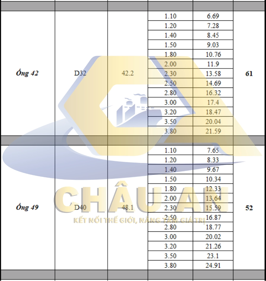 Trọng lượng ống thép 3