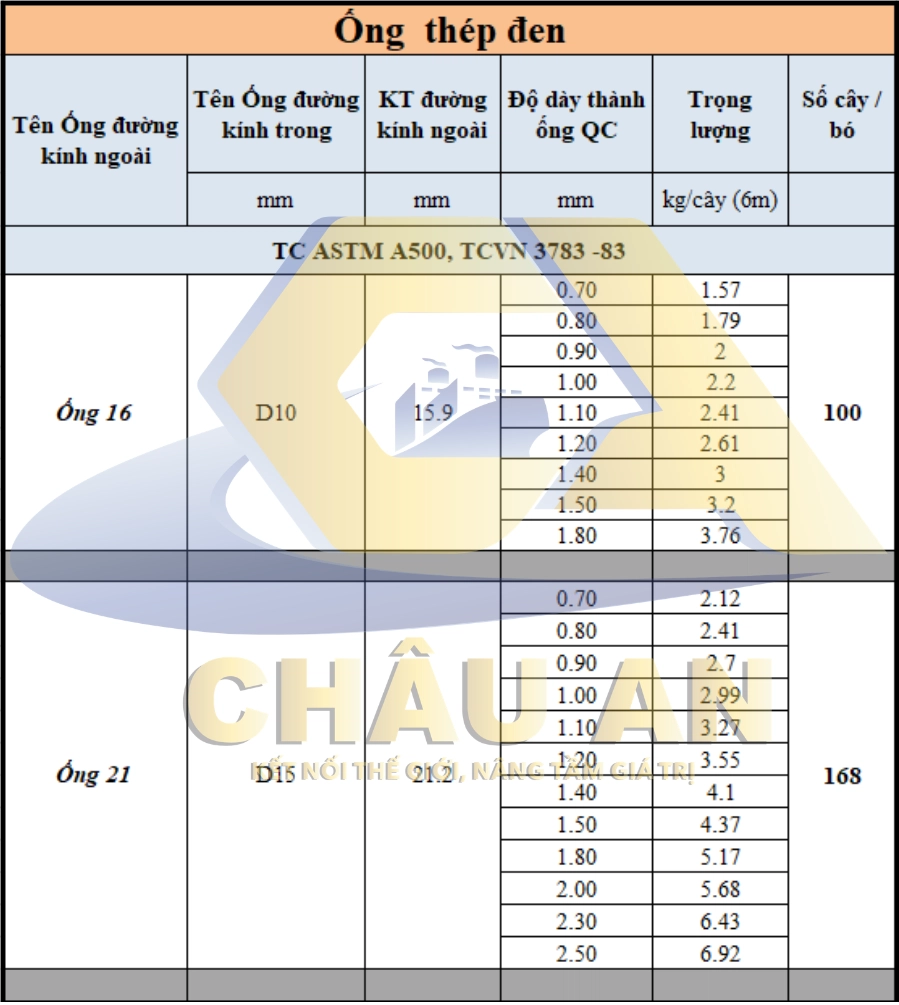 Trọng lượng ống thép 1