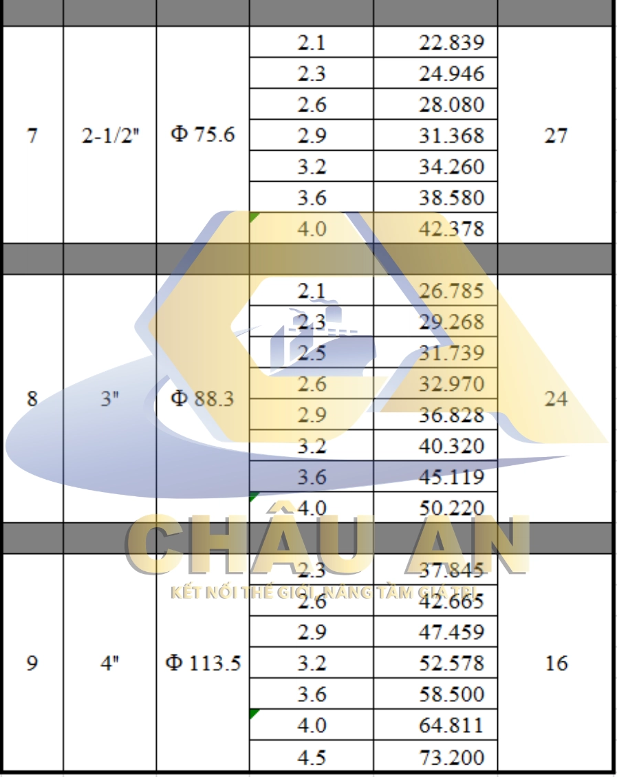 Bảng trọng lượng ống thép mạ kẽm