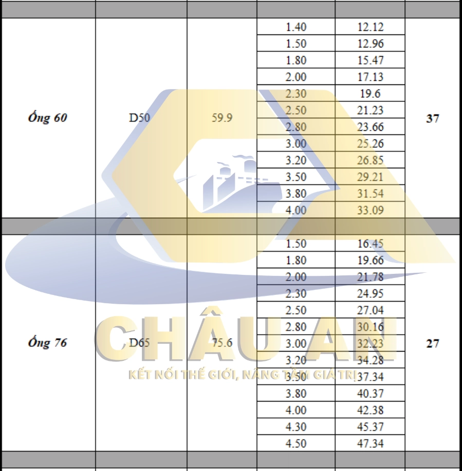 Trọng lượng ống thép 4